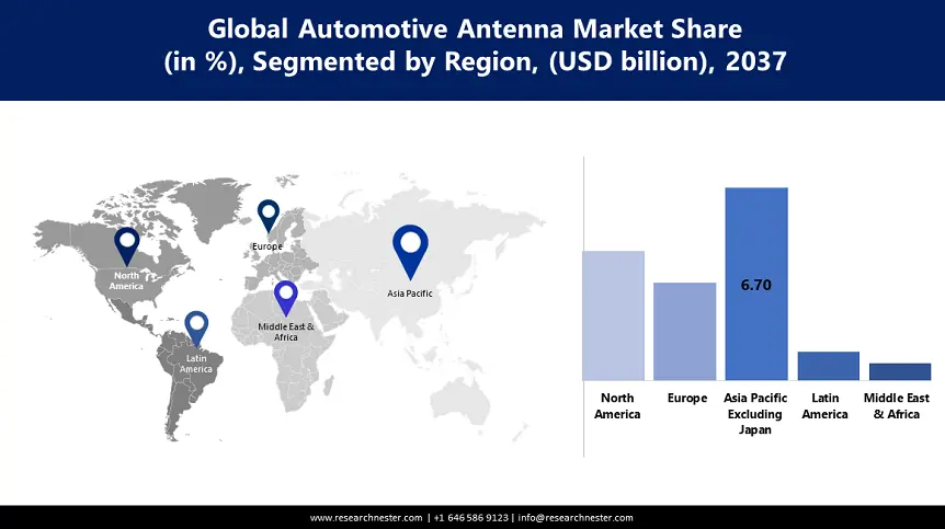 Automotive Antenna Market Analysis